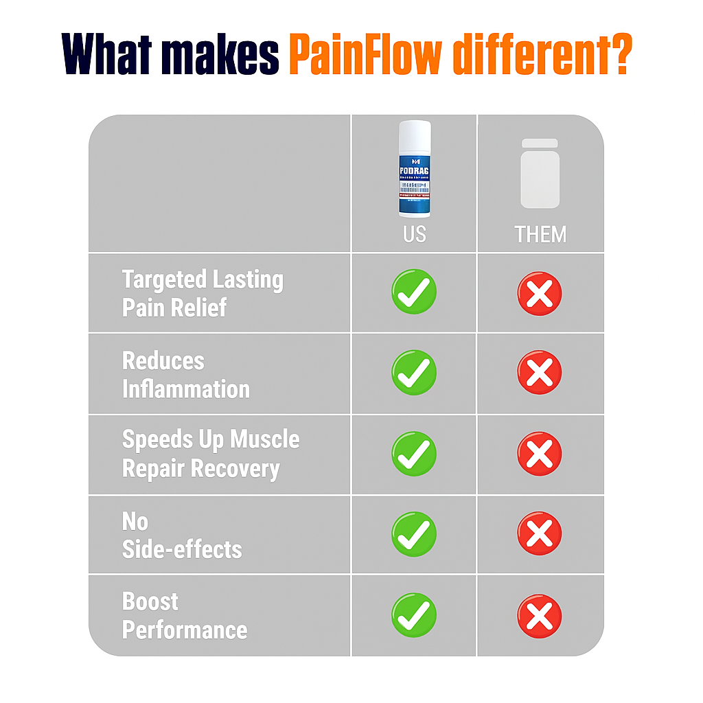 PainFlow – Advanced Roll-On Relief for Sciatica